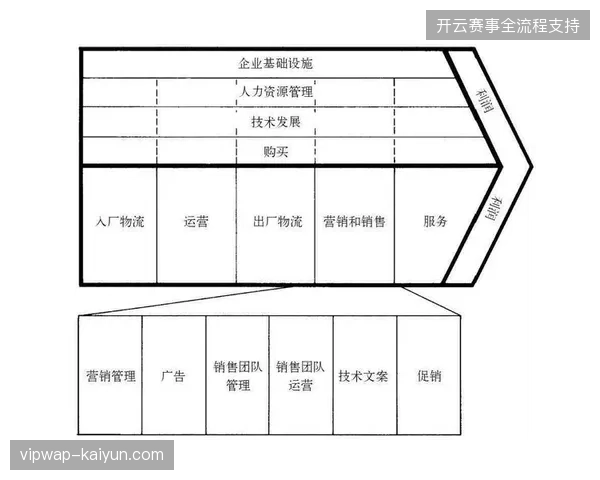 赛事云端制作技术将成为三年后转播权价值竞争的转折点 赛事云端制作技术将成为三年后转播权价值竞争的转折点